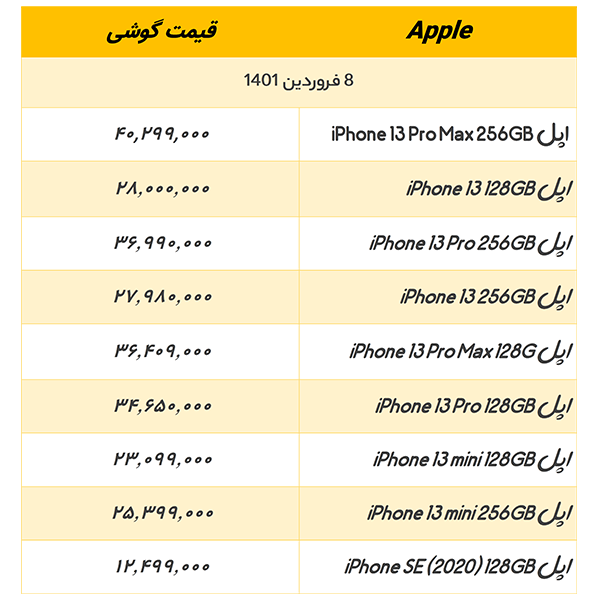 لیست قیمت گوشی اپل